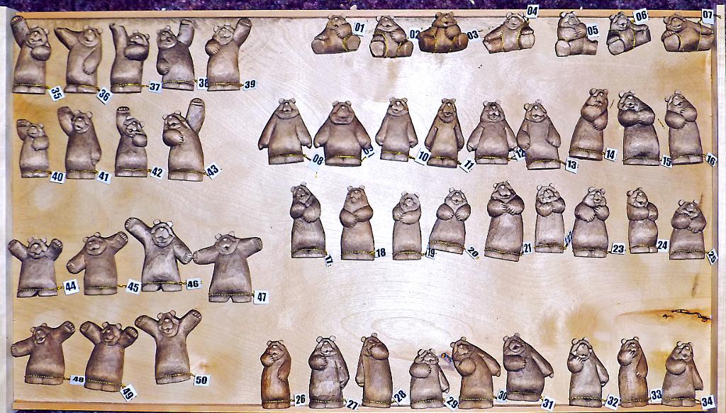 All the bears in Groups